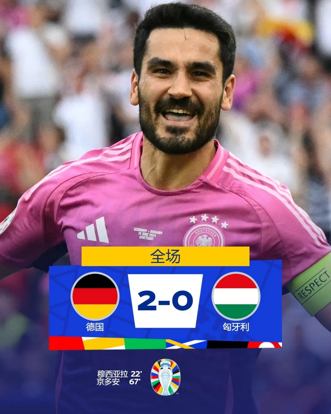 德国队提前锁定16强，西班牙将迎战意大利成为小