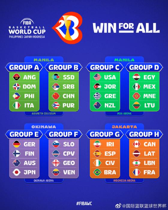 中国男篮首战告负 面临巴黎奥运资格争夺战