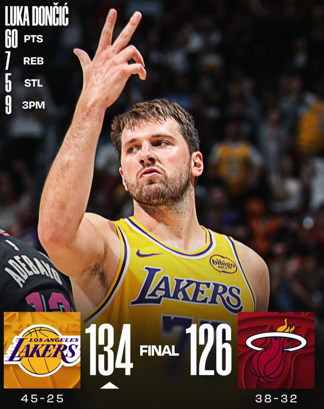 勒布朗三双助湖人逆转热火 创多项历史纪录